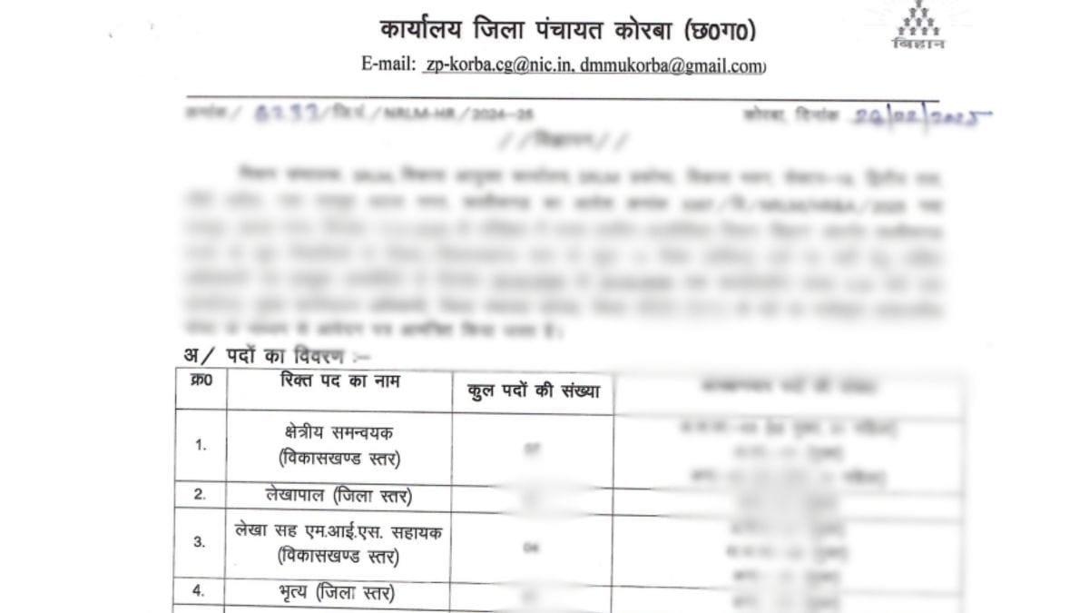 Zila Panchayat Korba Bhai 2025